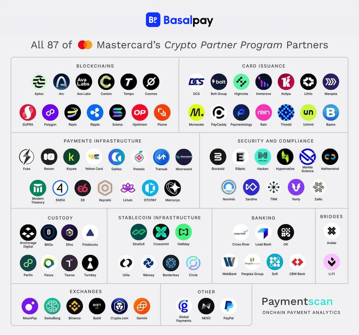 Basal Pay ✈️ tweet media