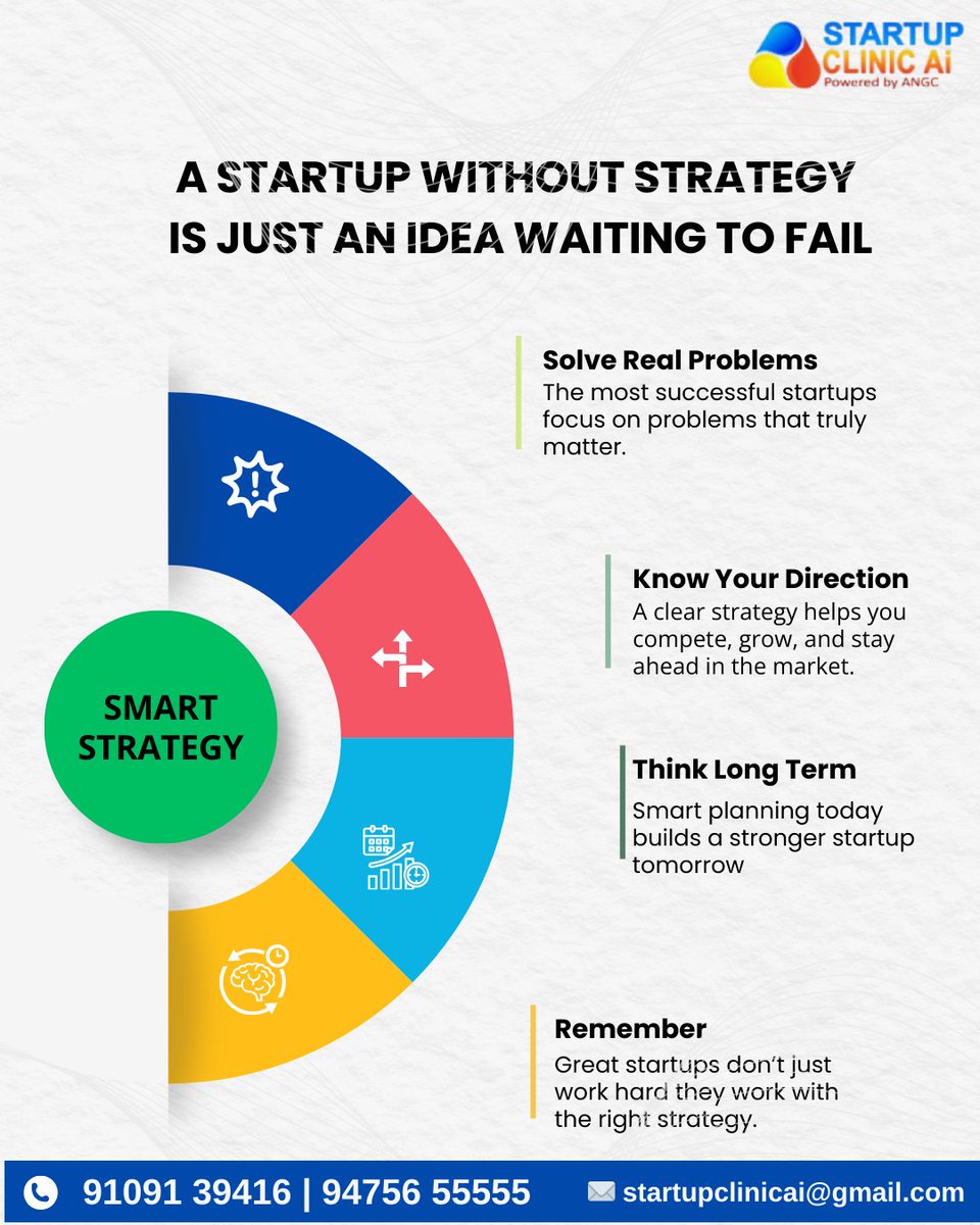 Startup Clinic Ai (@startupclinicai) / Posts / X
