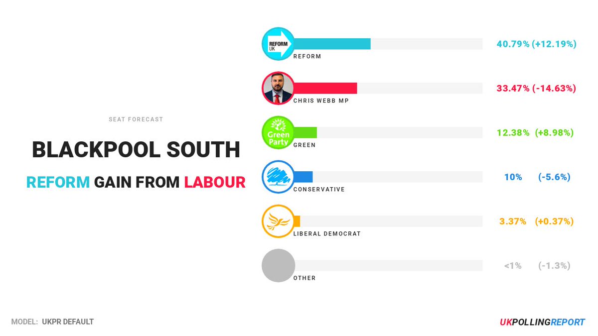UK Polling Report tweet media