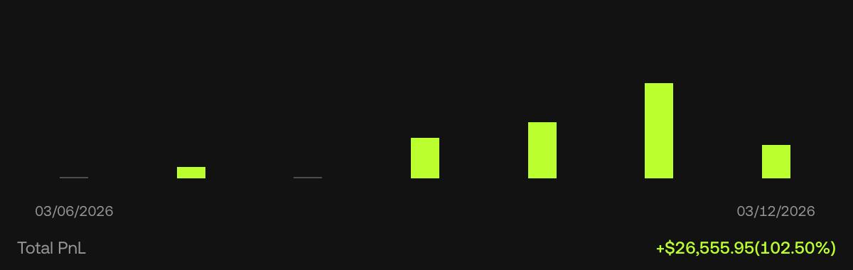 Claude Code, OKX Wallet &amp; me as a Degen (human)
Results from last 4 days: