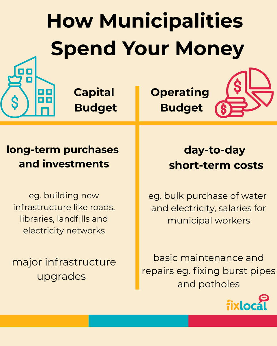 fixlocalorgza's tweet photo. https://t.co/xfmDOmkWPo