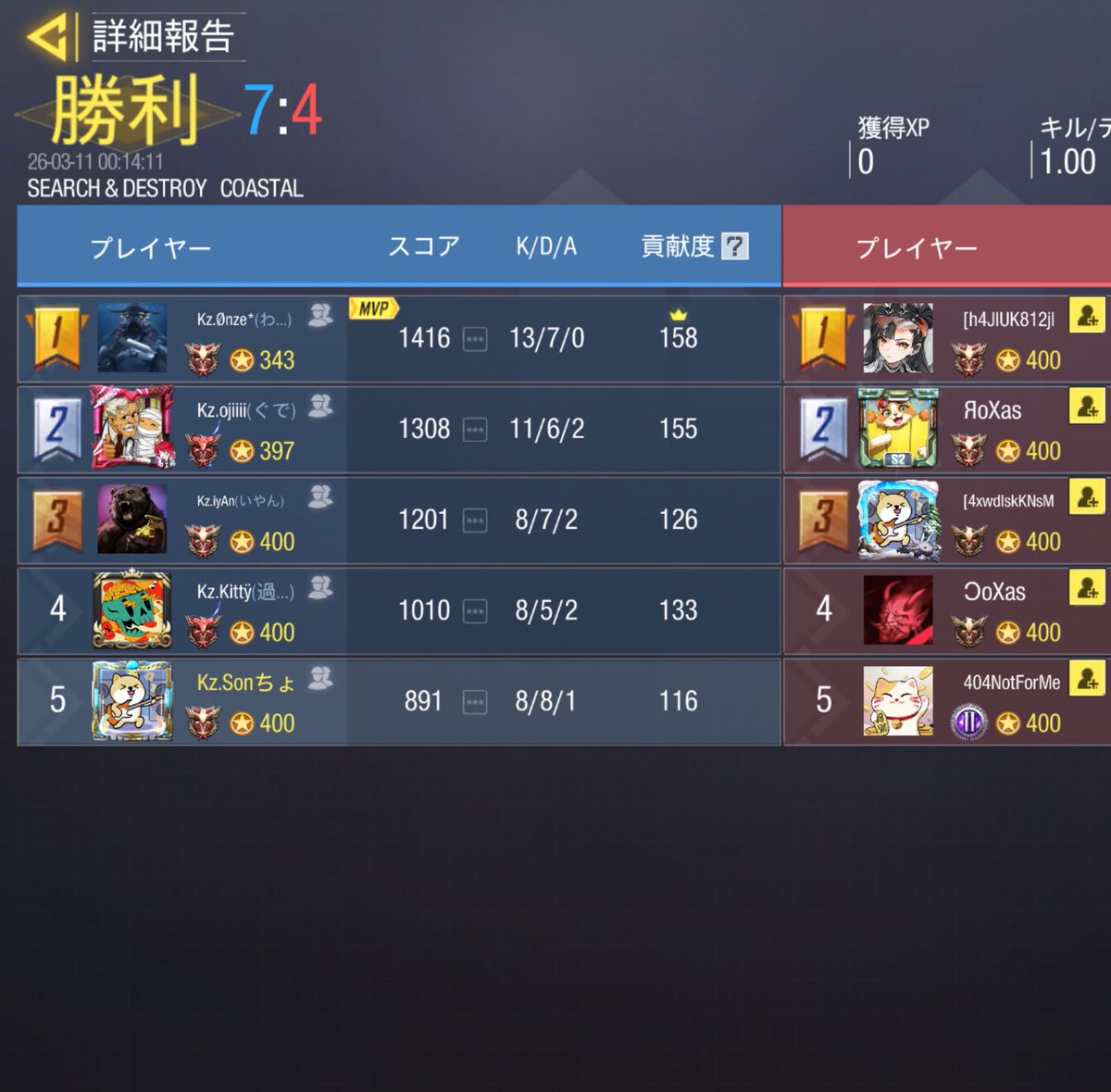 🐬スクリム結果🐬
✩------------------------------✩
3/10 (火) 23:00

 Team｜SentiMentalSwag

Result｜3 - 0  Win
✩------------------------------✩
        ありがとうございました🔥