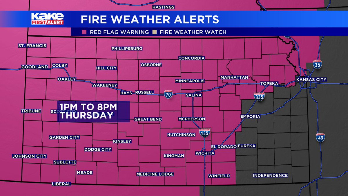 FrankWaughKAKE's tweet photo. 🔥HIGH FIRE DANGER🔥Wind gusts today will be 40-50mph with very low relative humidity, especially across Western Kansas. Even with the recent rain, you need to be very cautious today! #KSwx #KSfire https://t.co/3dPM84Xz1s