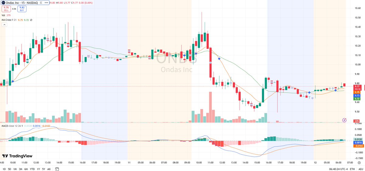 SinghaVicky's tweet photo. $ONDS 🚀 Industrial 5G deployment

ONDS gains traction as enterprises accelerate private 5G deployment to support digital transformation.

Contact my personal WhatsApp for live trading alerts:
https://t.co/JSqxJ27xm0
#EOG #SLB #HAL #OXY #DVN https://t.co/KkjrO8lk8Q