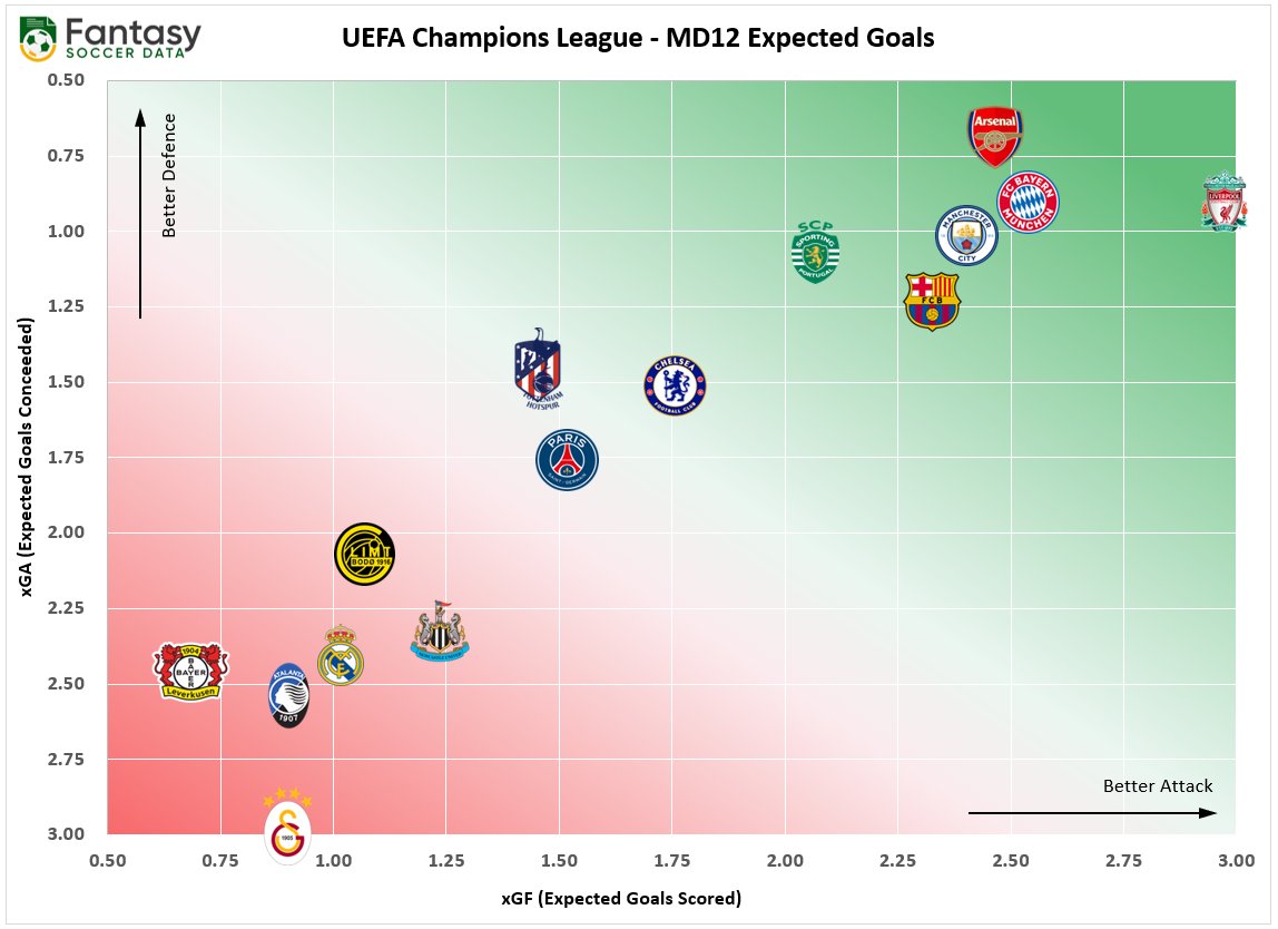 Fantasy Soccer Data (Adam) tweet media
