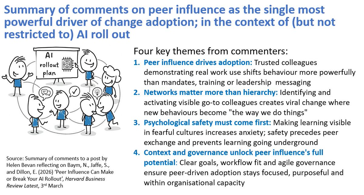 HelenBevan's tweet photo. Peer influence as a driver of change adoption: part 2.

A summary of responses/comments to my previous post, reflecting on new @microsoft research on AI adoption (but applicable to other forms of change adoption). Four themes emerged from commenters across multiple social platforms:

1) Peer influence as the engine of adoption
Mark Green says: tools, training & executive enthusiasm are insufficient if "Dave from Finance" isn't quietly saying "this saved me two hours." Ian Kendall prefers pointing to someone "who walks in your shoes" over his own advocacy. John‑Paul Crofton‑Biwer adds that change sticks when people choose for themselves after being inspired by others. Treasa Coleman Nolan links this to intrinsic motivation. Lisa Evans, Sharon Mickan, Reza Hosseini Ghomi & Thomas Kempin describe the same pattern: informal relational networks & lived practice shift behaviour far more than formal policy.

2) Networks & who we activate
Marcella Bremer draws on Leandro Herrero's concept of "viral change", finding visible go‑to colleagues & engaging them so new behaviours become "the way we do things around here." Patrick Whalen actively seeks first movers & early champions as deliberate allies. Jeppe Vilstrup Hansgaard points to Innovisor's work on mapping who needs to be activated for success, reinforcing that informal influence matters more than formal hierarchy.

3) Psychological safety, capacity & sequencing
Andrew Jacobs says that psychological safety must precede visible peer exchange, not emerge from it — because making learning visible in a fearful culture can increase anxiety rather than normalise practice. Anthony Lawton argues that many public sector programmes run "mandate‑first, social conditions somewhere after that" — a sequence that pushes learning underground.

4) Strategy, governance & context
Catriona Bradley warns that peer influence can either support or distract from strategy depending on how it is framed. Robert Marotta gives a frontline view: tools purchased & mandated without clinical workflow fit or peer learning networks become "expensive shelfware." Miguel Guevara reframes peer influence as structural, not just social: trusted colleagues demonstrating AI in real work remove the path of least resistance back to the old way. Evelien Verschroeven describes how semi-structured conversations that create mutual vulnerability & complementary ownership make private experiments visible & collective learning possible. Lynsae Tulloch connects this to communities of practice, arguing that social learning backed by leadership advocacy can optimise tech adoption. Lillian Chiwera raises the balance between patient safety benefits & risks of cognitive decline, asking how resource redistribution can support culture change alongside technical adoption.

The overall message (with a few dissenters): If we want AI (or other forms of change) adoption that is meaningful & sustainable, we have to invest at least as much in relationships, networks & social conditions as we do in technology, mandates & messaging.
