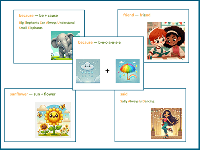 K5Learning's tweet photo. Discover simple strategies that help students remember how to spell challenging words with confidence.

https://t.co/lZ2gsAtYrl

#k5 #spelling #trickywords #printables #worksheets #worksheetsforkids #free #K5Learning https://t.co/QcU9Kv0I9o