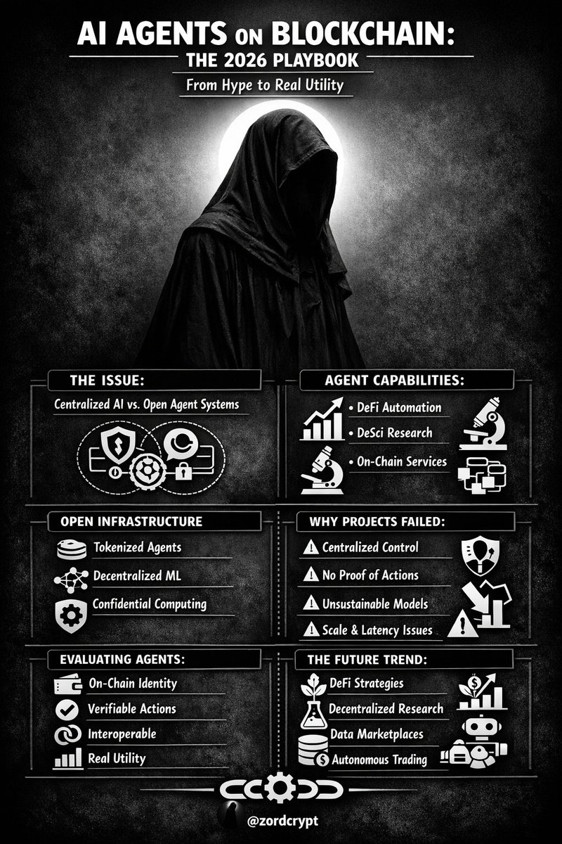 ZORD CRYPT tweet media