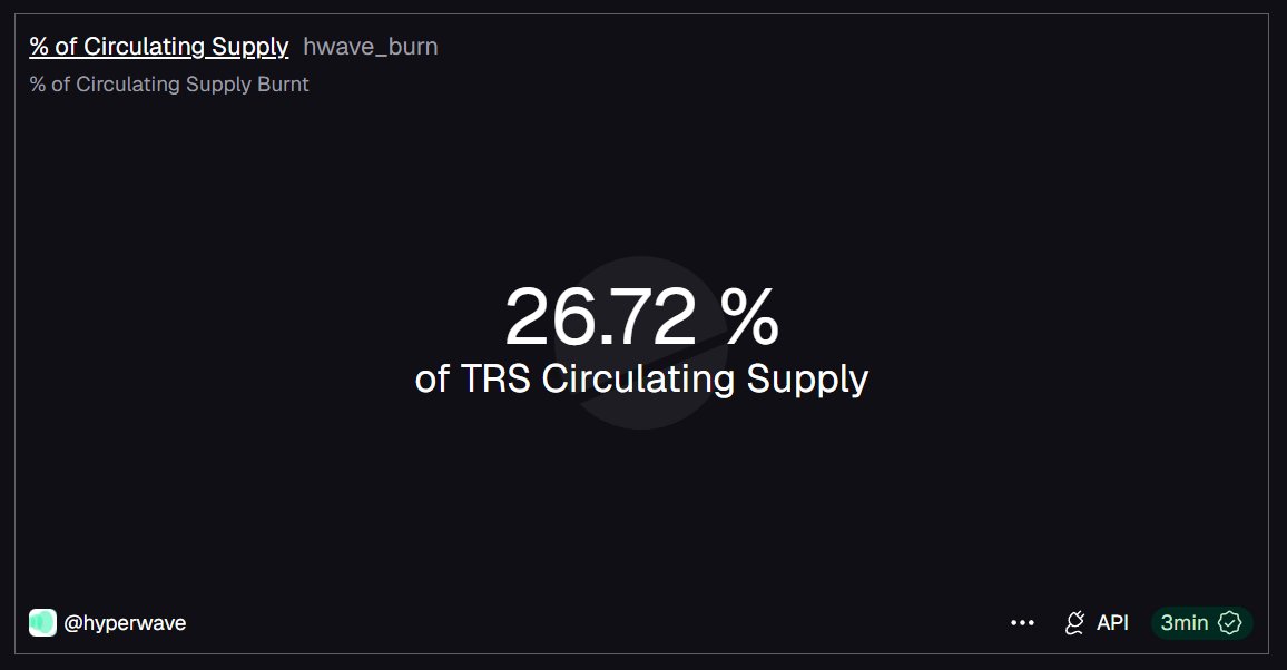 Hyperwave tweet media