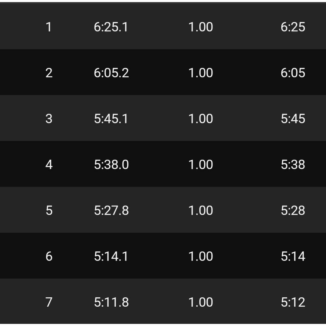 だーかね〜running instructor〜 tweet media
