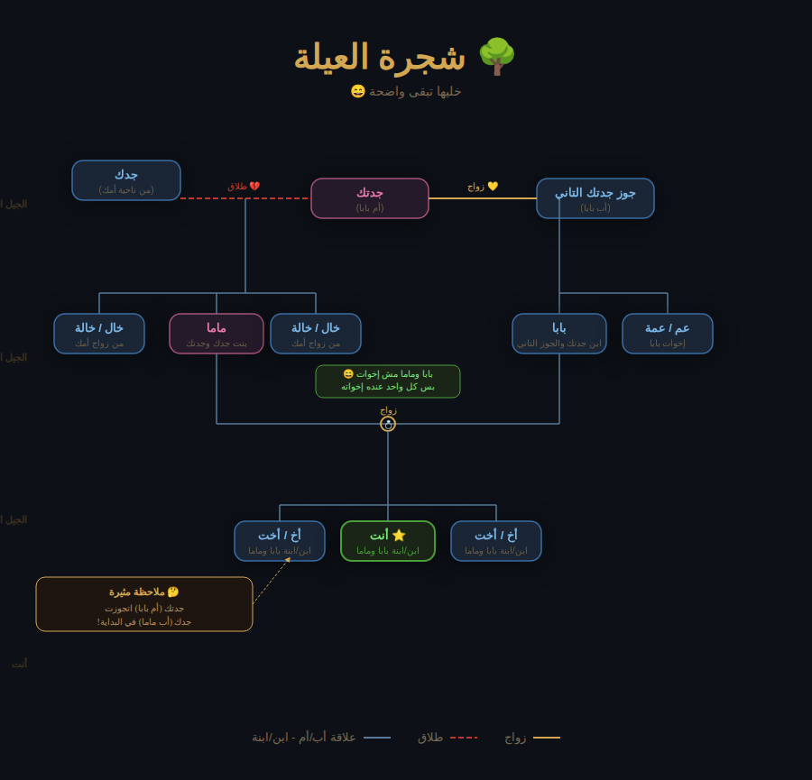 MAbasyoni's tweet photo. @Yasss_Miine رسمتها بال AI عشان افهم https://t.co/8zRP7Hc3aM