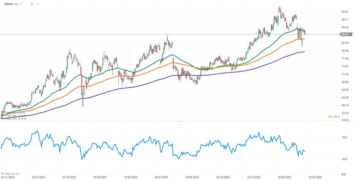 XTB Polska tweet media