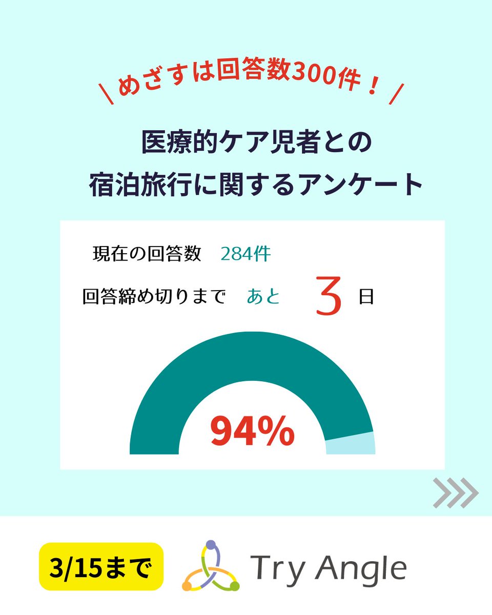 tryangle_tw's tweet photo. 📢アンケート締切、迫る！（3/15まで）

医療的ケアが必要なお子さんとの宿泊旅行に関する実態調査、目標300件まで【あと16件】となりました！✨

📝 対象：医療的ケア児者のご家族
🏨 経験：旅行の経験がなくても回答OK！
⏱ 時間：約5〜15分

▼ご回答フォームはこちら
https://t.co/FmiUFz5Nur https://t.co/znVmi3Y0tD
