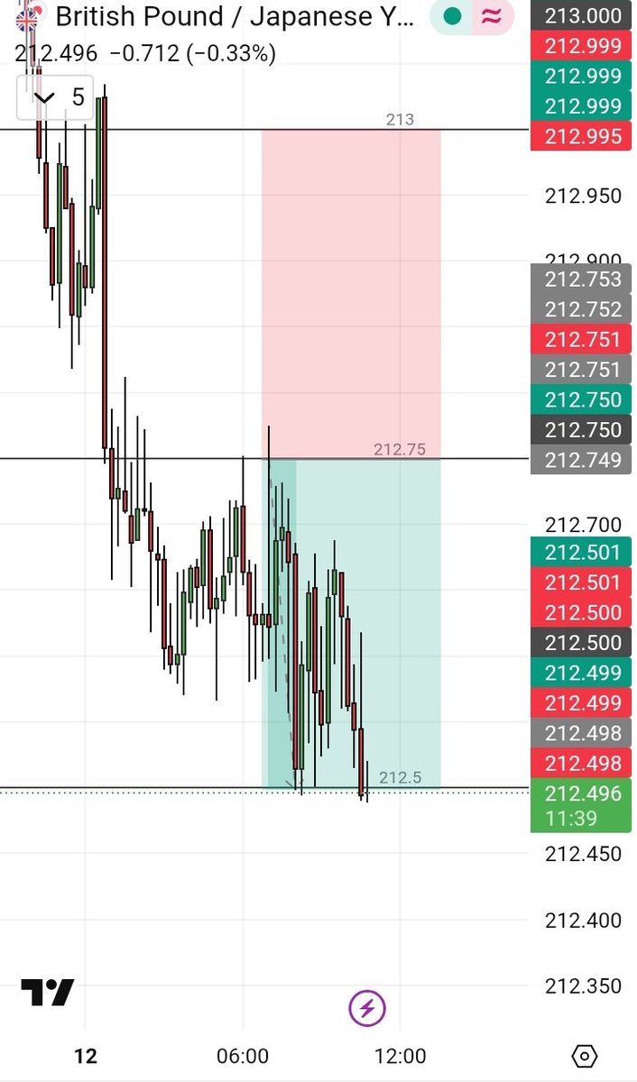 Shodeen Trades tweet media
