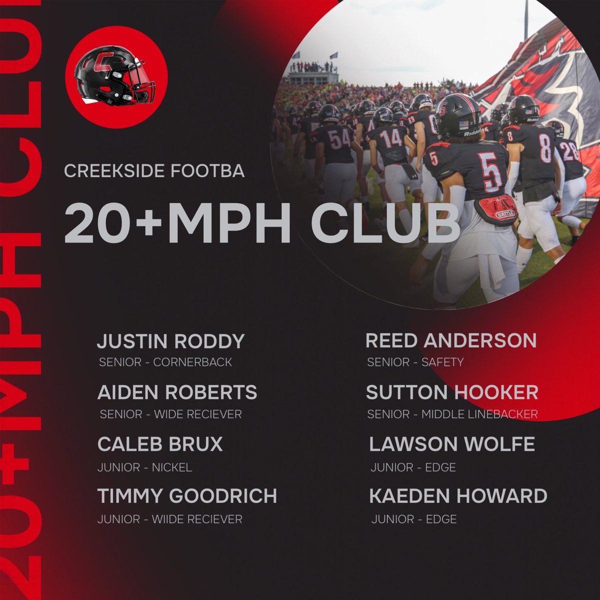 Creekside_fb's tweet photo. 🚨Max Week🚨

20MPH Club… 🏎️💨
@JJustinRoddy, @R_Anderson08, Aiden Roberts, @SuttonHooker4, @CalebBrux, @Timmygoodrich00, @Kaeden_2028, Lawson Wolfe

#WorkToWin https://t.co/eHNw11XRAy