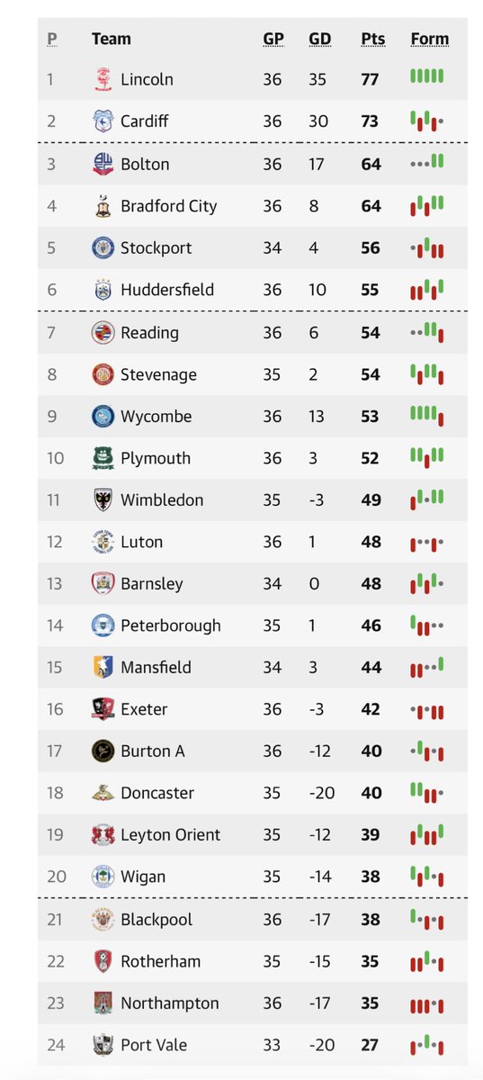 AllAboutLeagueOne tweet media