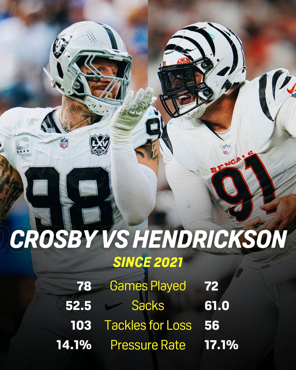 NFL on DAZN tweet media