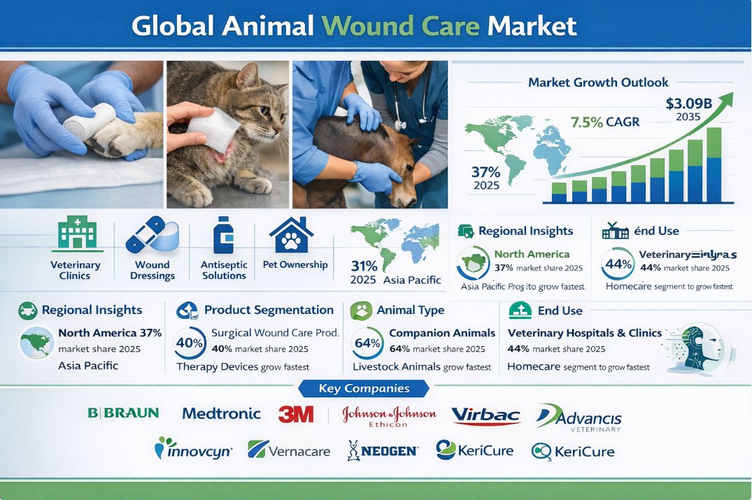 Precedence Research tweet media
