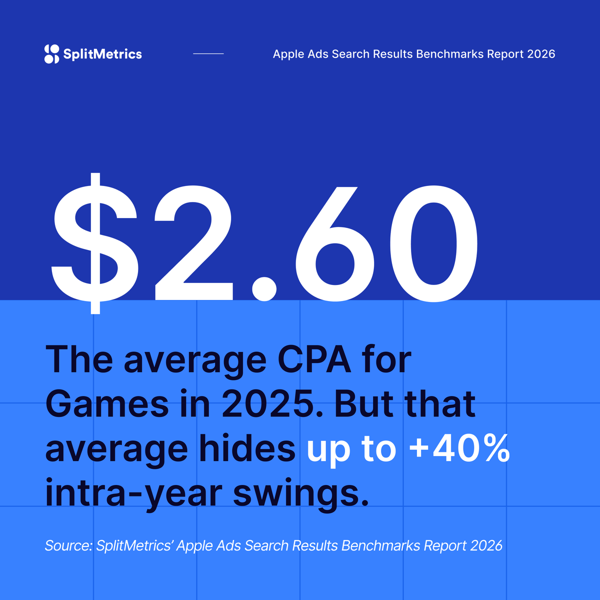 SplitMetrics tweet media
