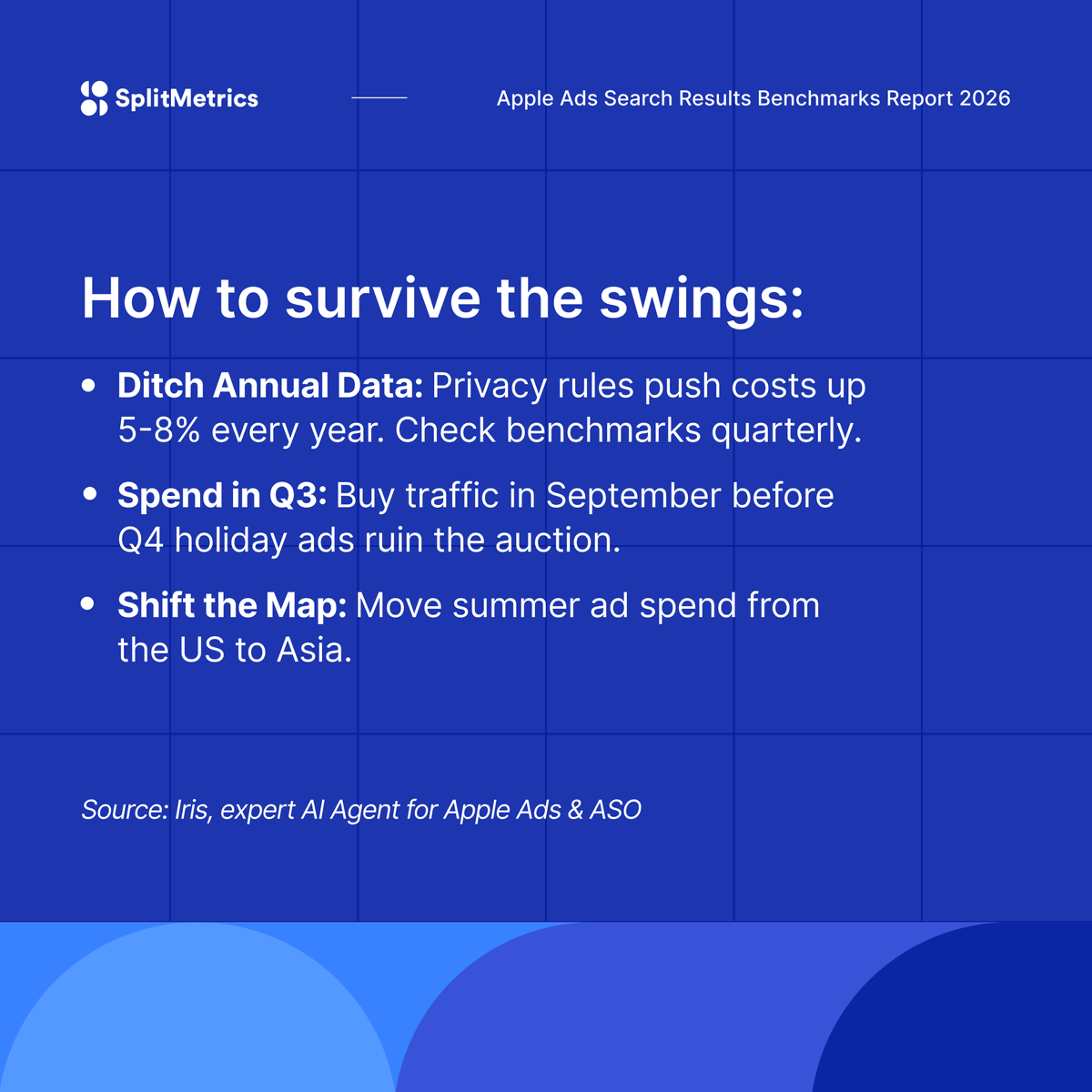 SplitMetrics tweet media