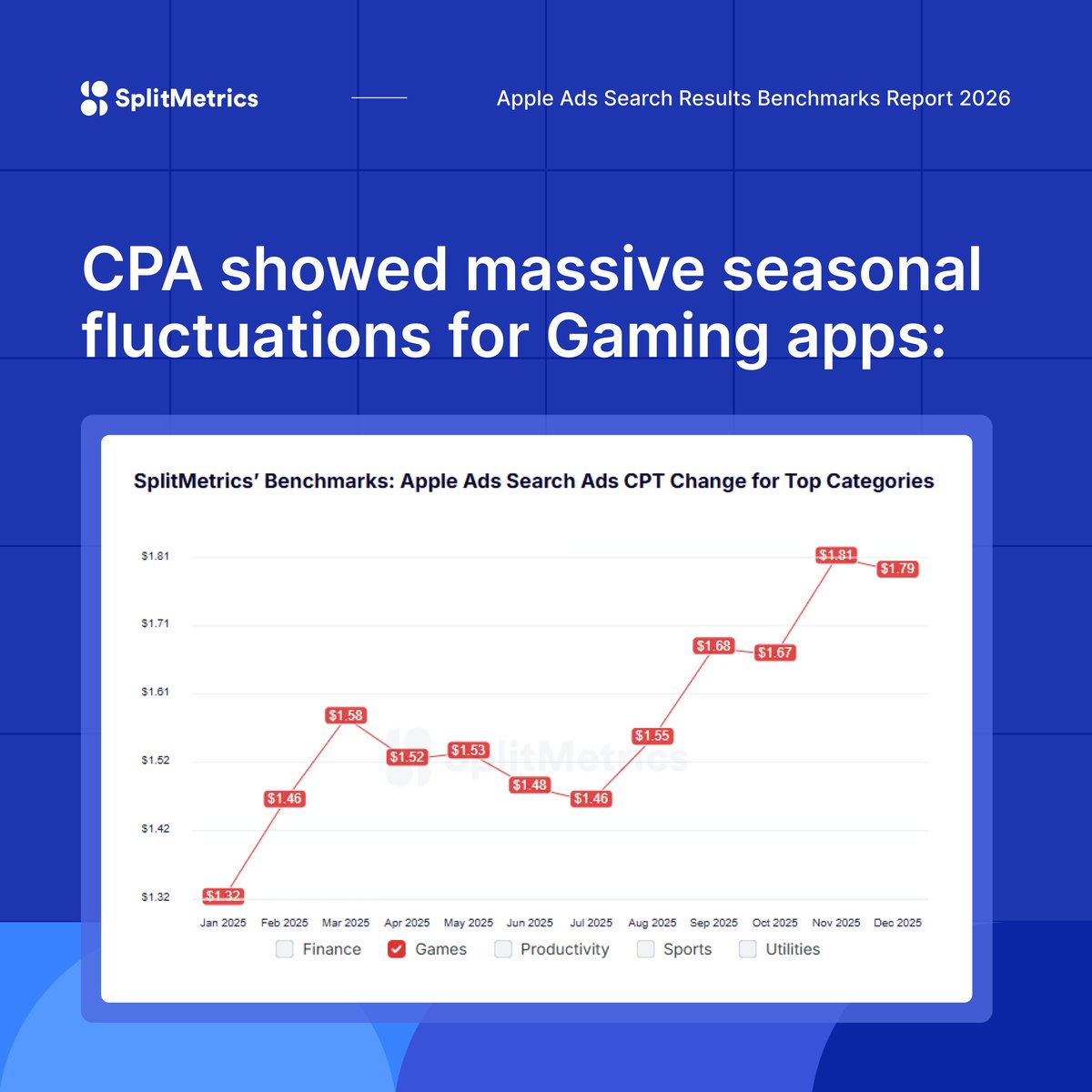 SplitMetrics tweet media