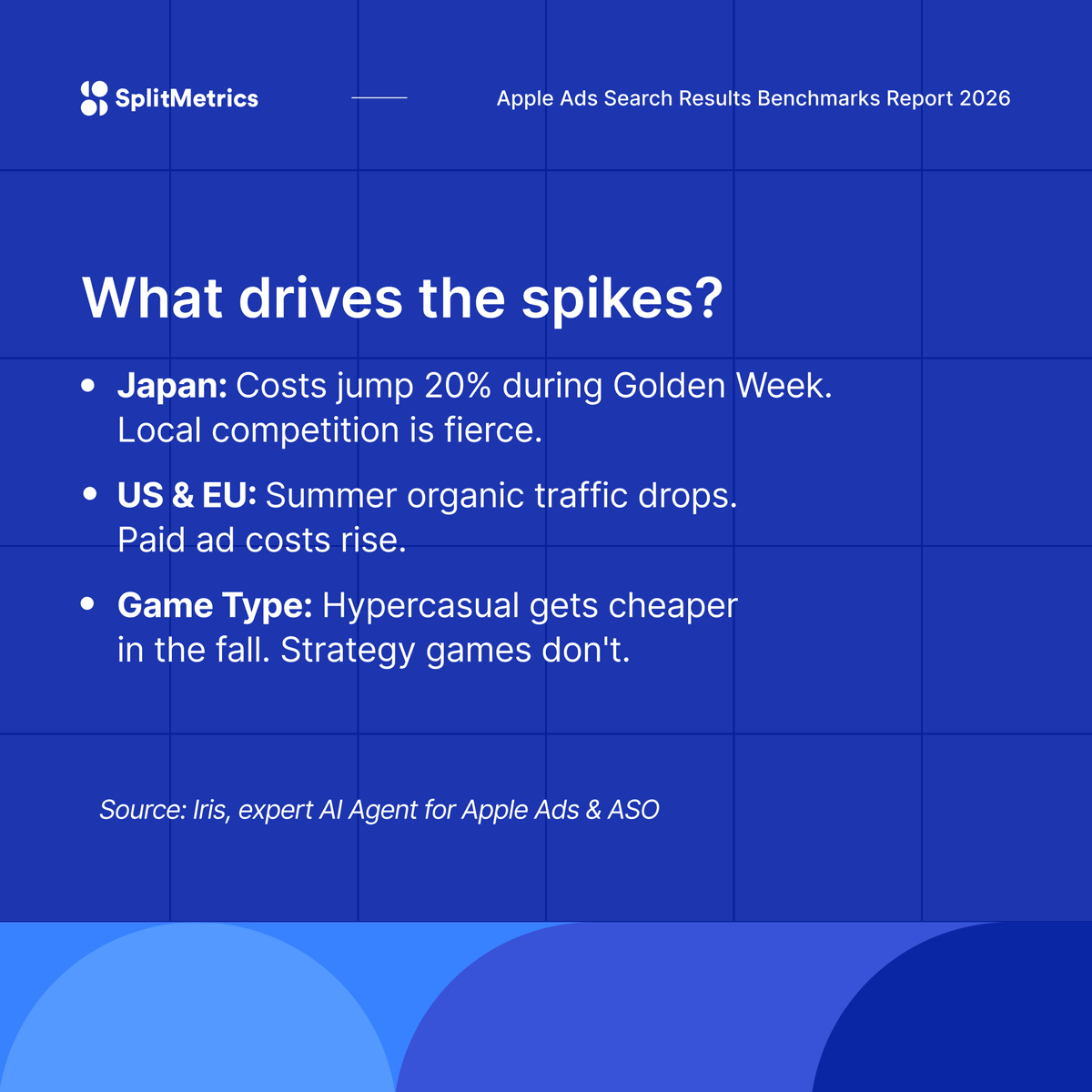 SplitMetrics tweet media