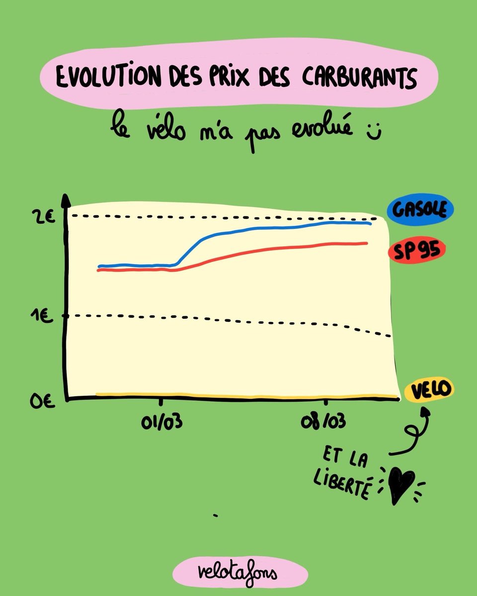 Le Biclou 🇺🇦 👍 tweet media