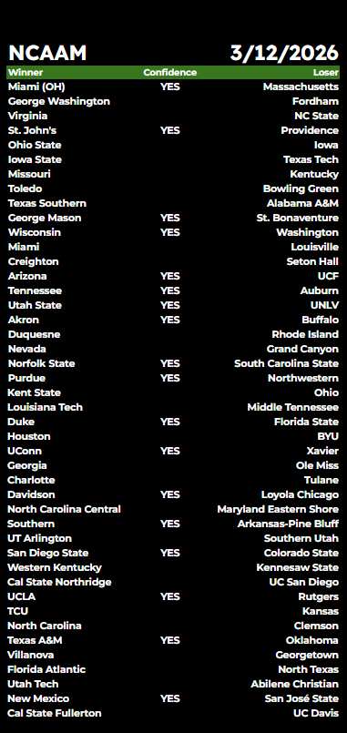 SWAMI_BROTHERS's tweet photo. Happy NCAA Men's College Basketball Thursday... #ncaambb #mcbbpicks #moneyline #gamblingcommunity https://t.co/hPew8Hv6ix