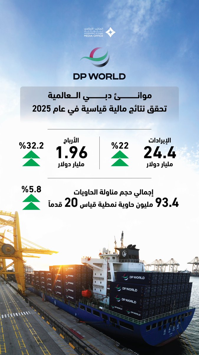 Dubai Media Office tweet media