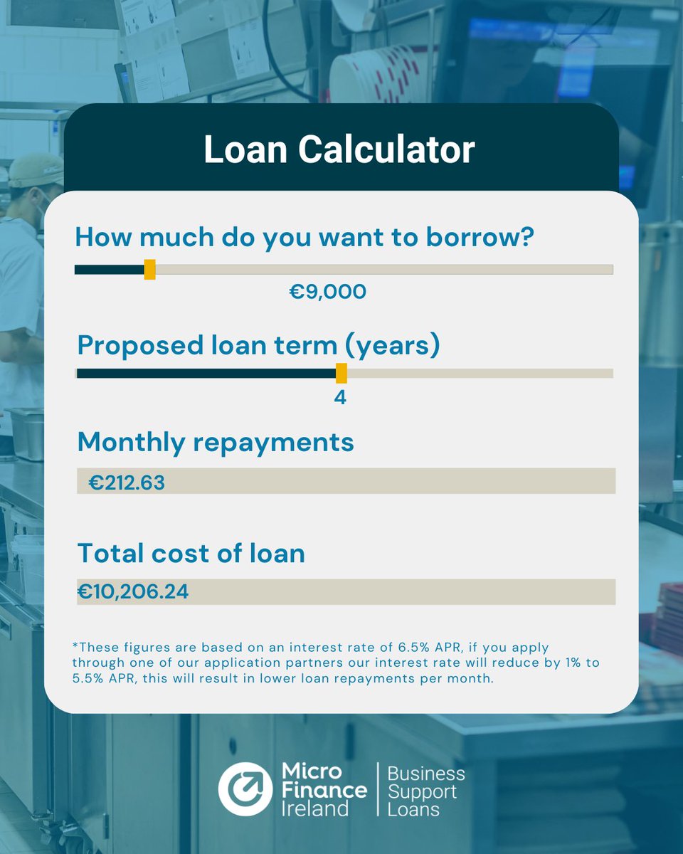 Microfinance Ireland tweet media