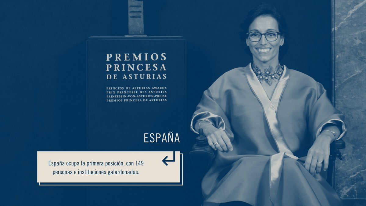 Fundación Princesa de Asturias tweet media