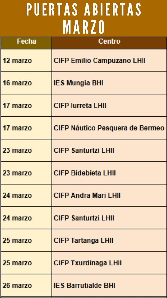 Acude a las jornadas de puertas abiertas de los centros de FP pública en marzo. Infórmate en sus webs.