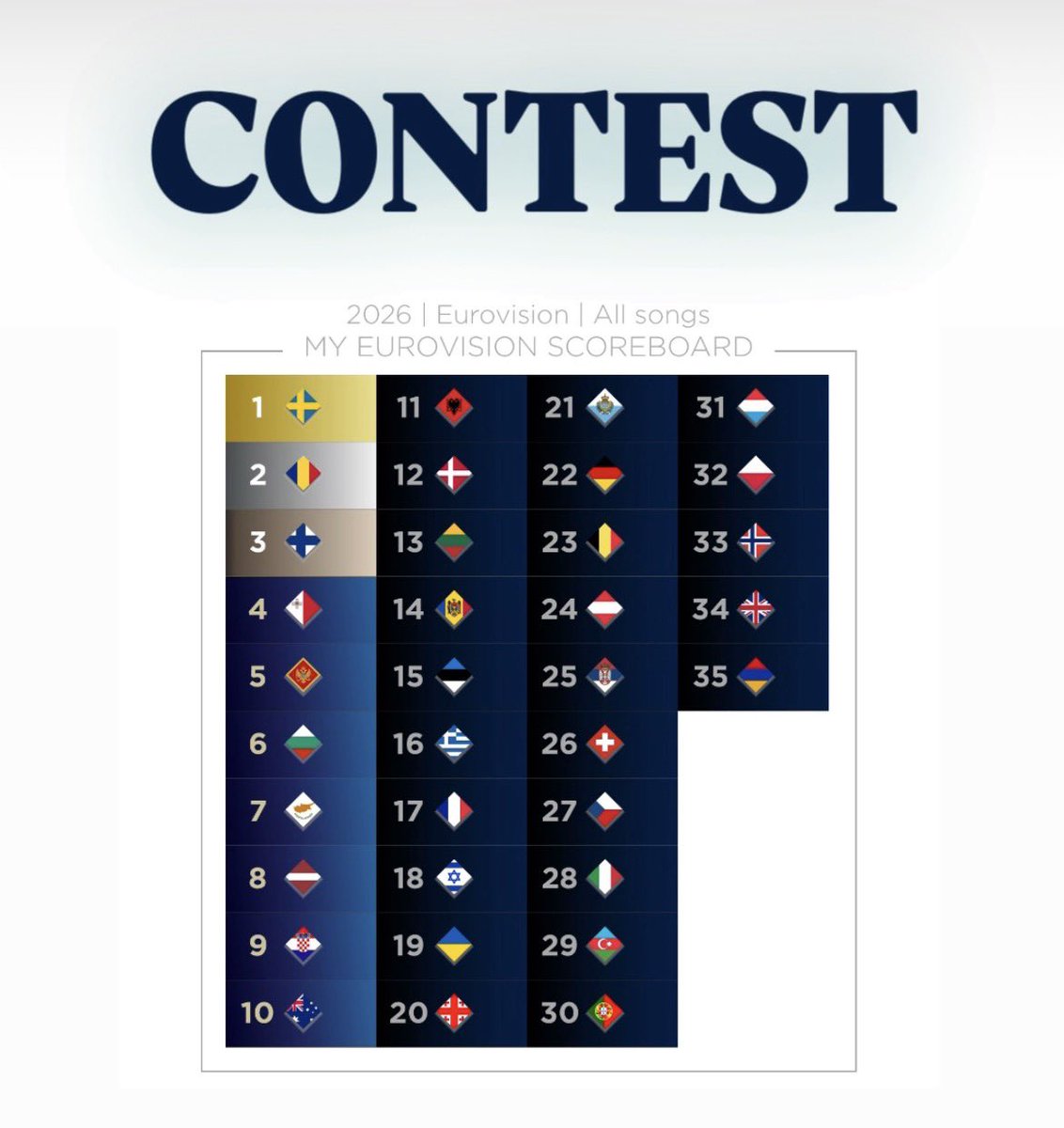 My Eurovision Scoreboard tweet media