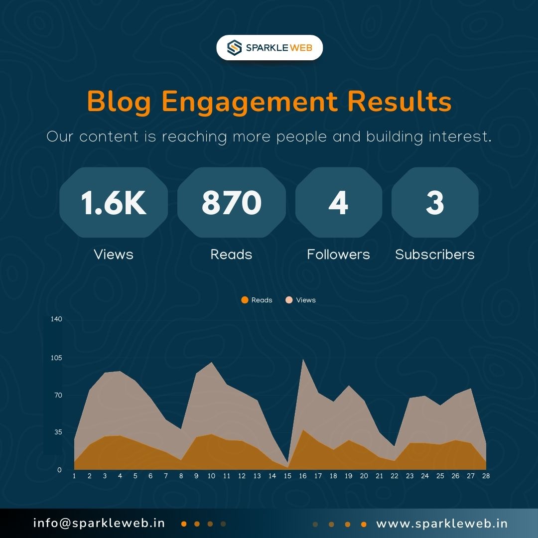 Sparkle Web tweet media