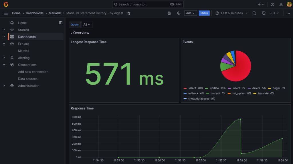 lefred - @lefredbe.bsky.social tweet media