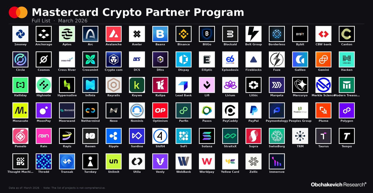 nremond's tweet photo. SwissBorg 🤝 Mastercard

Let’s make the SwissBorg Card the best way to spend your crypto assets 🙌 https://t.co/xiEP8SMijO