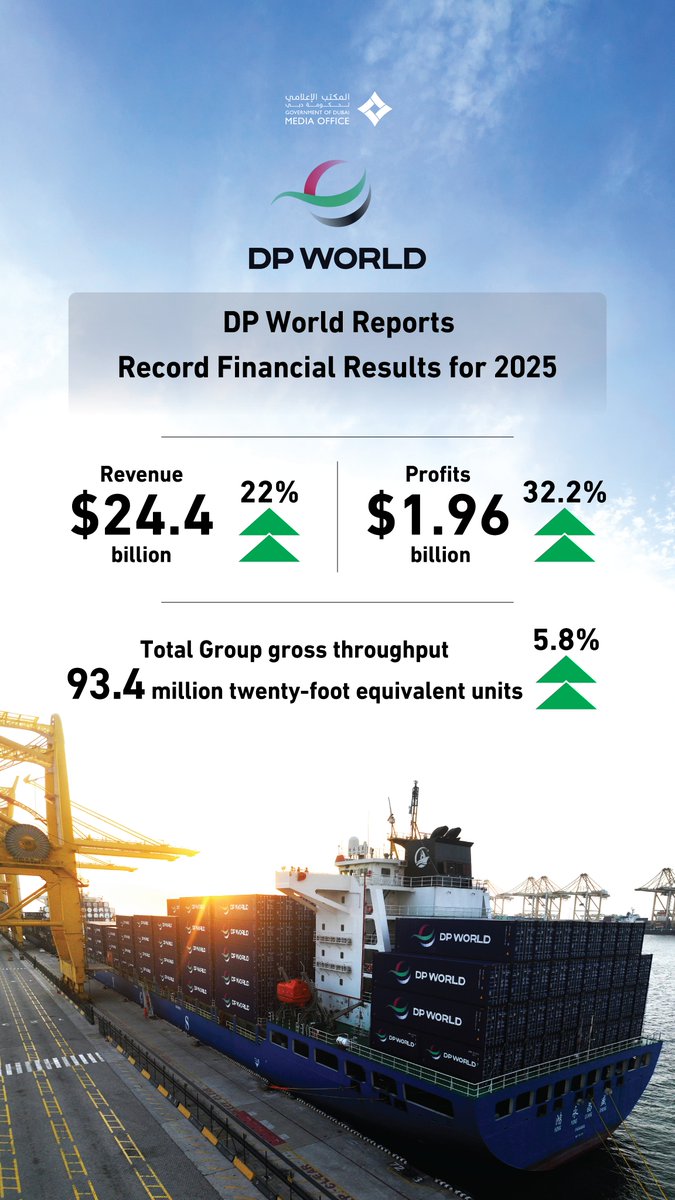 Dubai Media Office tweet media
