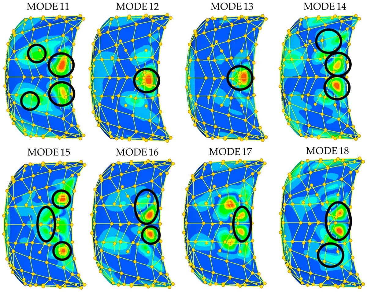 Machines_MDPI's tweet photo. #Article: "Structural Damping Analysis of a Vehicle Front Hood: Experimental Modal Parameters Extraction and Simulation Correlation"
👨‍🏫Author: Valerian Pinzaru; Carmen Bujoreanu; Olivier Barat
👉 Paper link: https://t.co/e2CFWhxyht

#ModalAnalysis
@MDPIEngineering
@MDPIOpenAccess https://t.co/fWfj1Ushqd