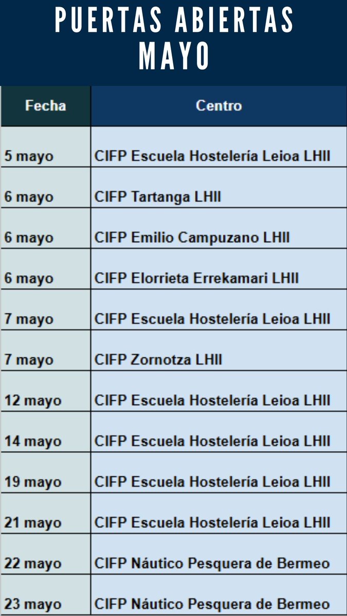 Acude a las jornadas de puertas abiertas de los centros de FP pública en mayo. Infórmate en sus webs.