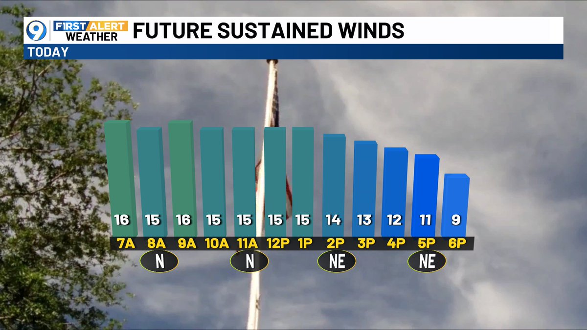 Good Thursday morning...the day after...Check out all the reports of thunderstorm wind damage across our viewing area. Mostly reports of downed trees, so watch out for that as you make your commute. We also saw a reported tornado touchdown in Rapides parish.