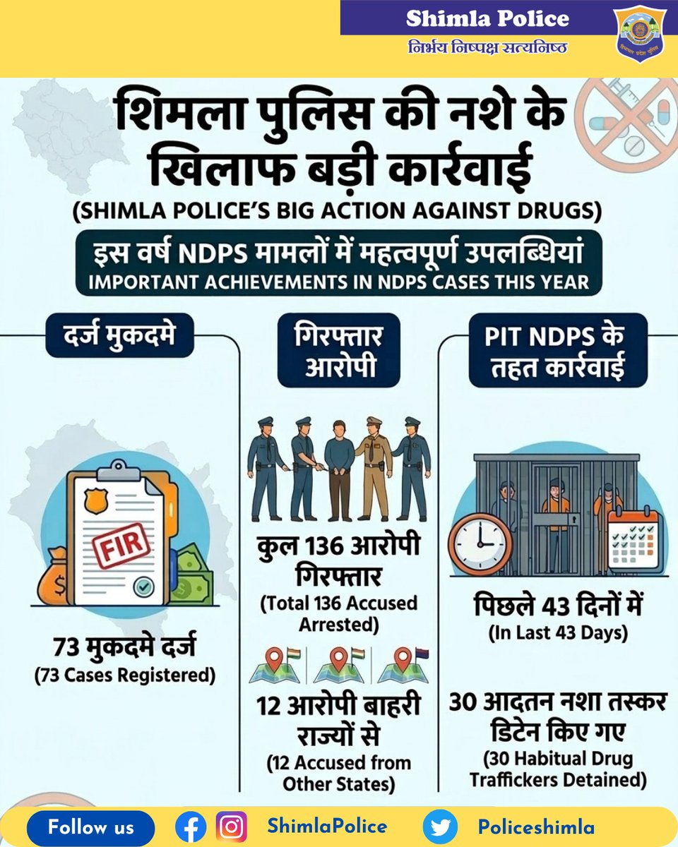 Shimla Police tweet media