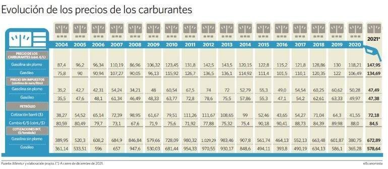 Forocoches tweet media