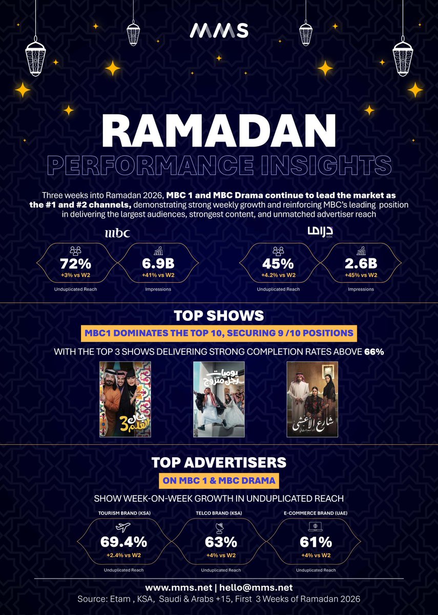 MBC Media Solutions tweet media