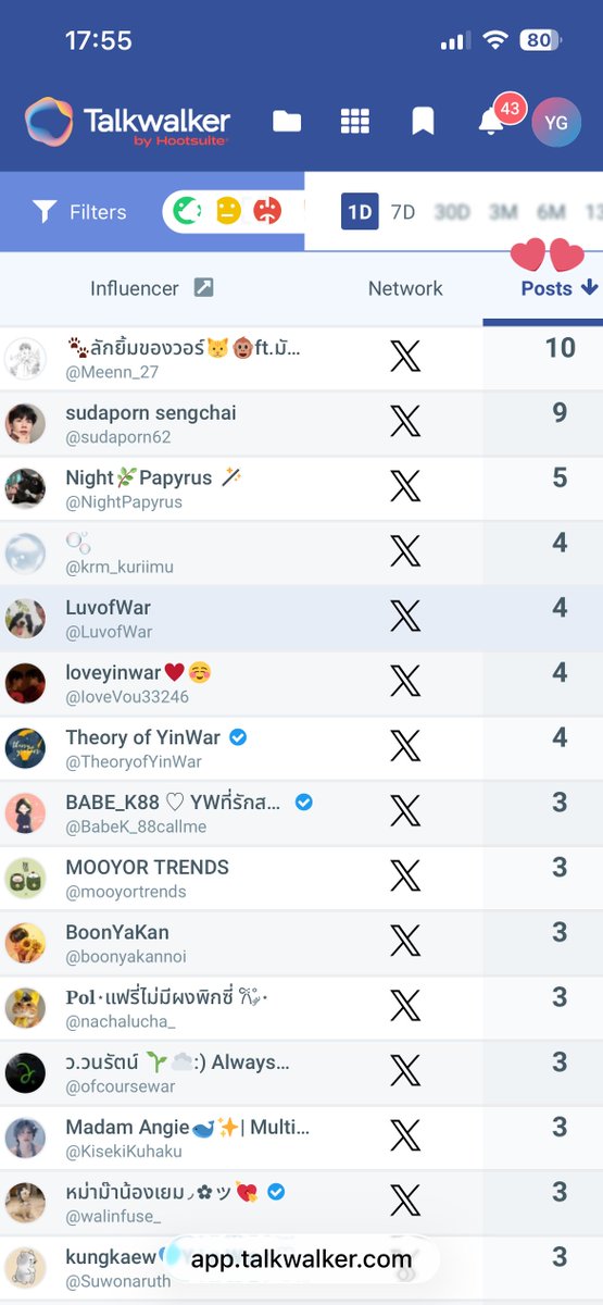 ⭐️ยอดตอนนี้ 

•คนเทรน 132 คน🥹 น้อยมากเลย (ปกติยอดนี้จะเวอร์เกินจริง แสดงว่าคนเล่น tag อาจไม่ถึง 100)

•ใส่ KW คิดเป็น 49.4% (ควร 45%+ ถึง 50%👏)

•คนโพสต์สูงสุด 10 โพสต์

#อะไรอยู่บนหัวกูวะxวอร์ 1.7K tweets 
RUBSARB X WAR 1.7K tweets 

#warwanarat