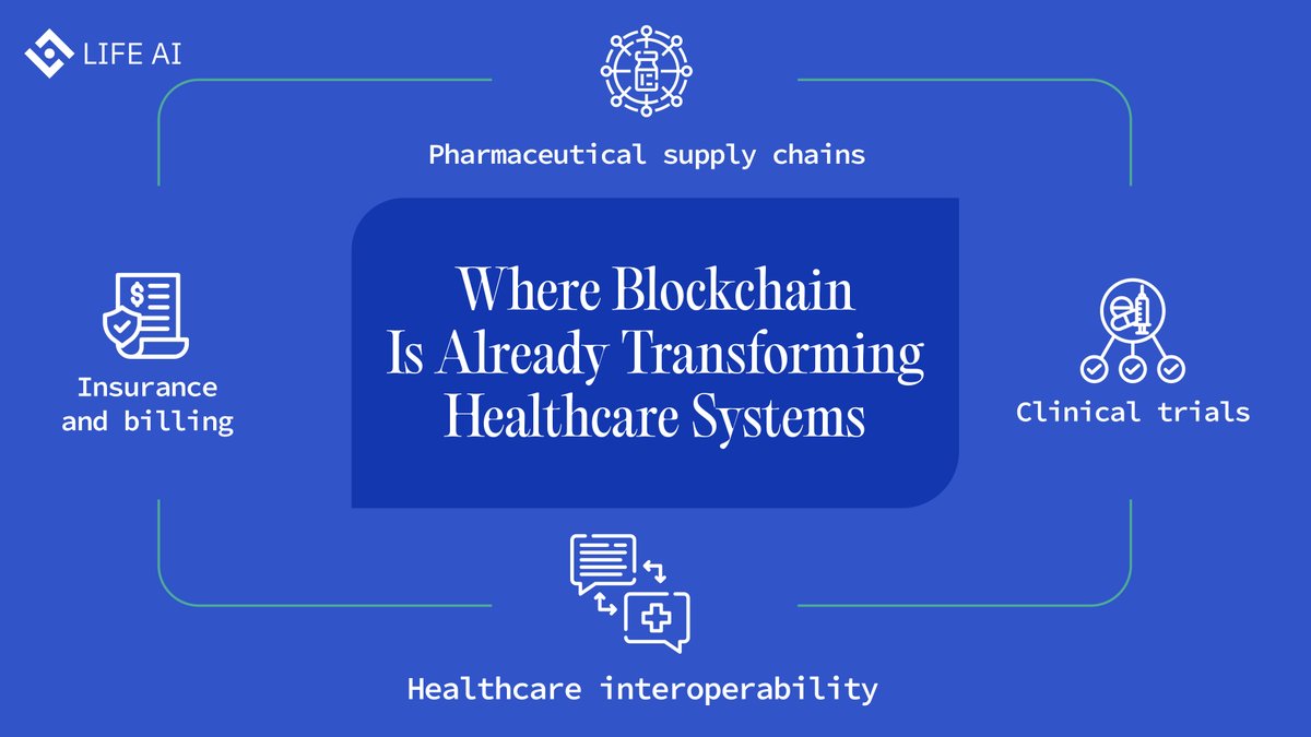 Where Blockchain Is Already Transforming Healthcare Systems Blockchain ...