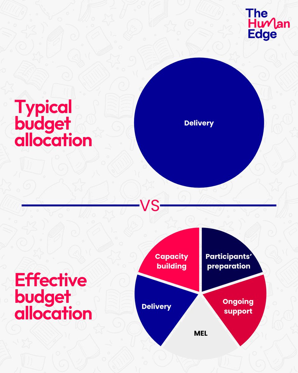 The Human Edge tweet media