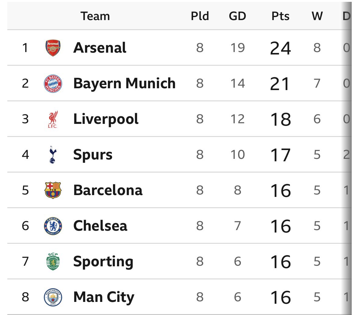 Bazball Forever tweet media