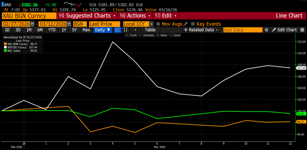 Arthur Hayes tweet media