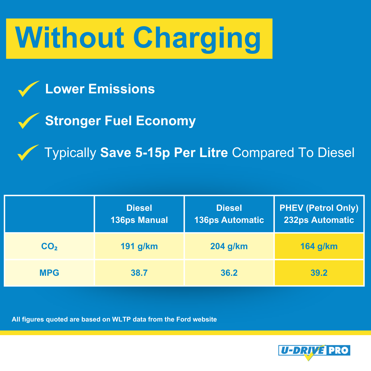 U-Drive Vehicle Hire tweet media