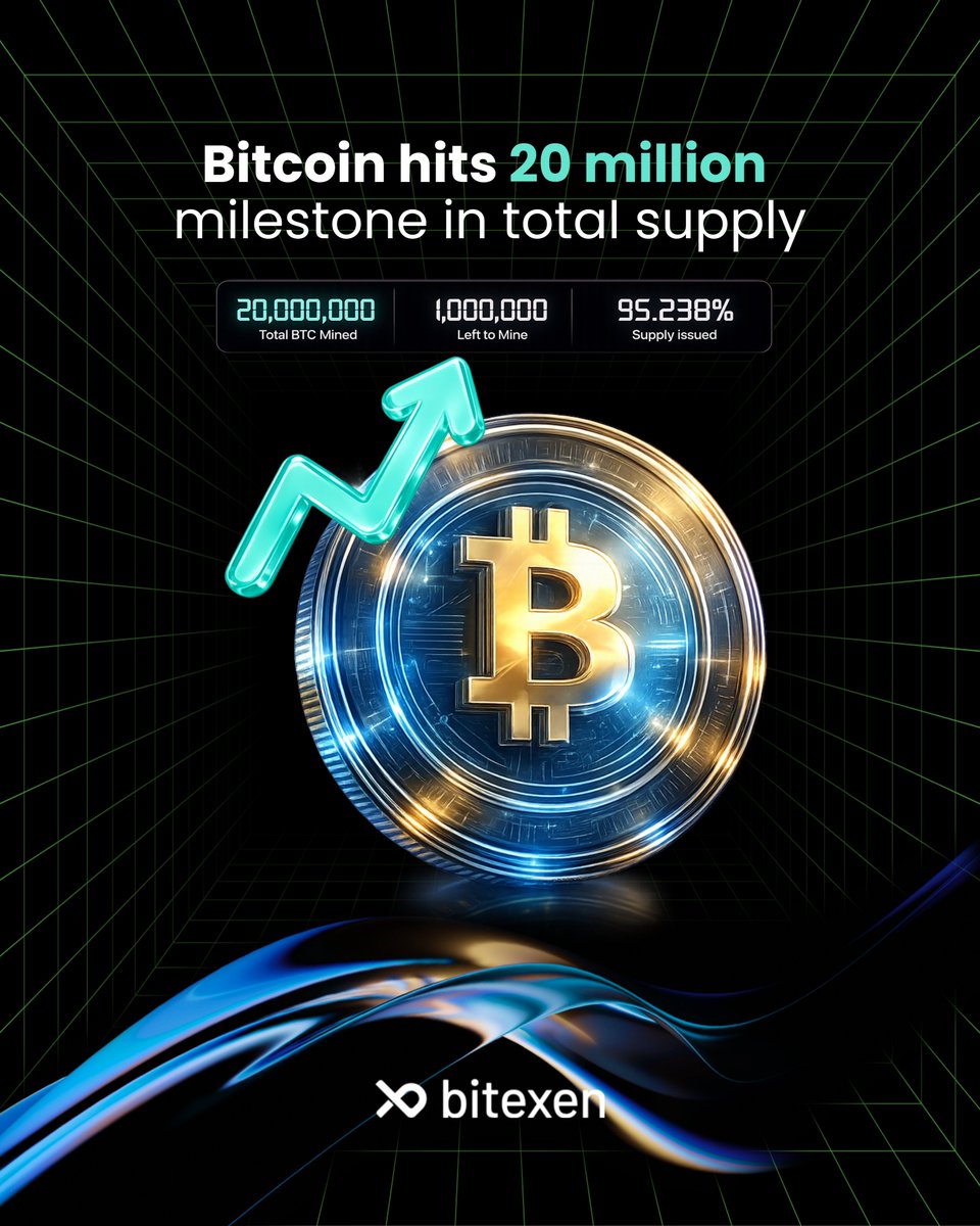 Bitcoin has reached a major milestone.

Over 20 million $BTC have now been mined, meaning more than 95% of Bitcoin’s fixed 21 million supply is already in circulation.

A reminder of Bitcoin’s built-in scarcity and long-term supply design.

#Bitexen #Bitcoin #BTC #Crypto